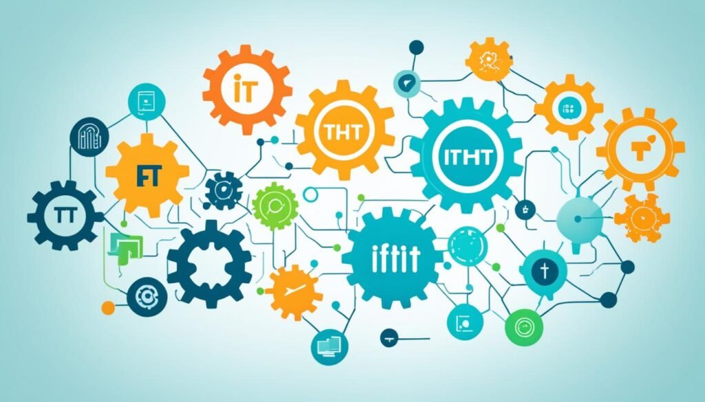 IFTTT automation